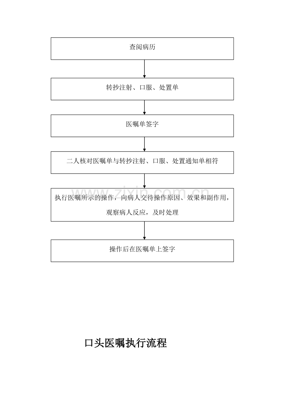 护士核对医嘱流程.doc_第2页