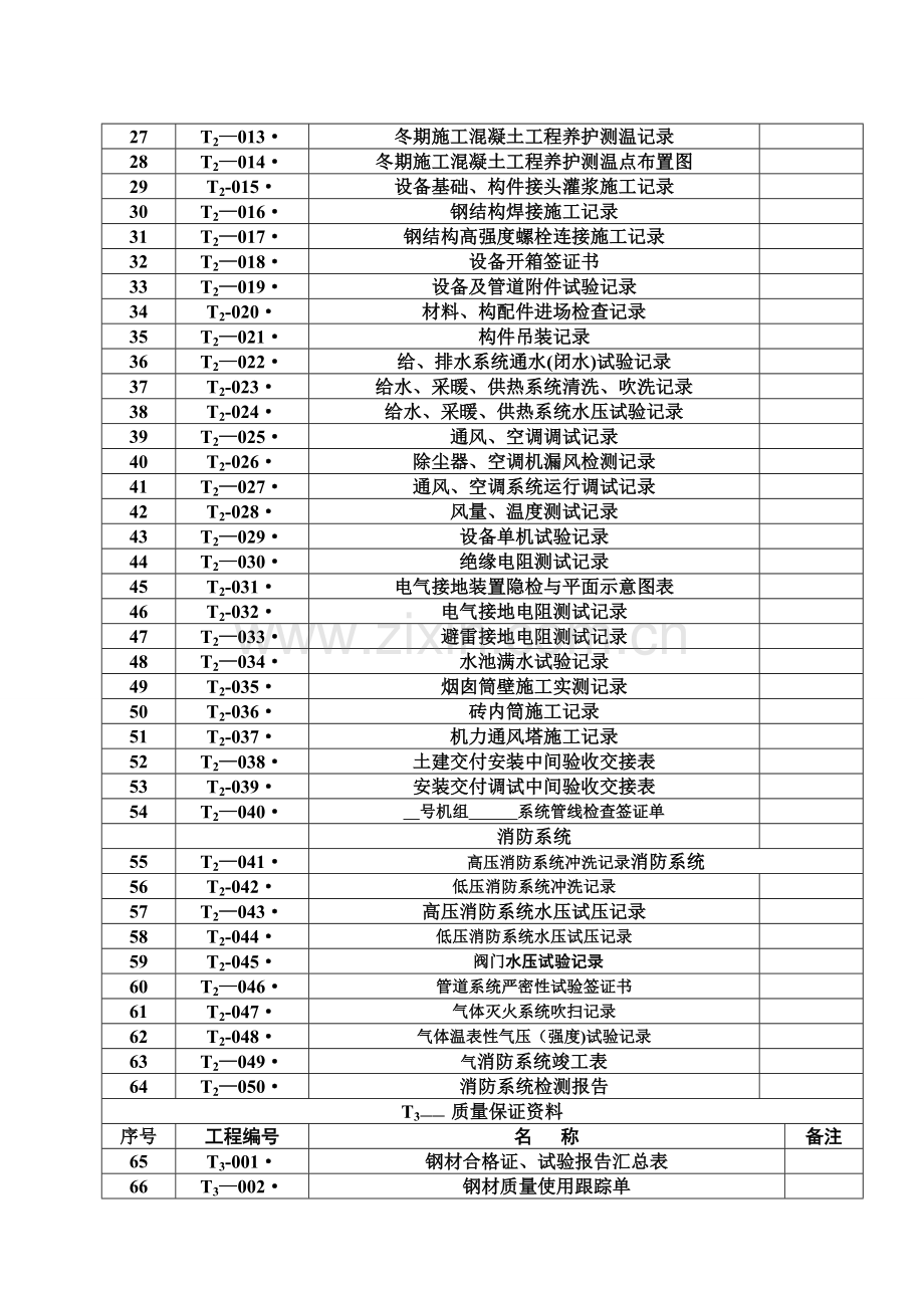 电力系统施工资料表格全套.doc_第2页