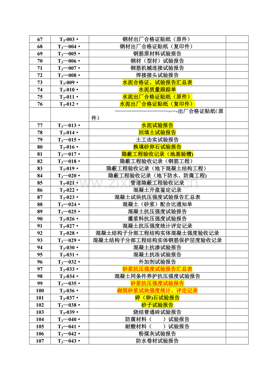 电力系统施工资料表格全套.doc_第3页