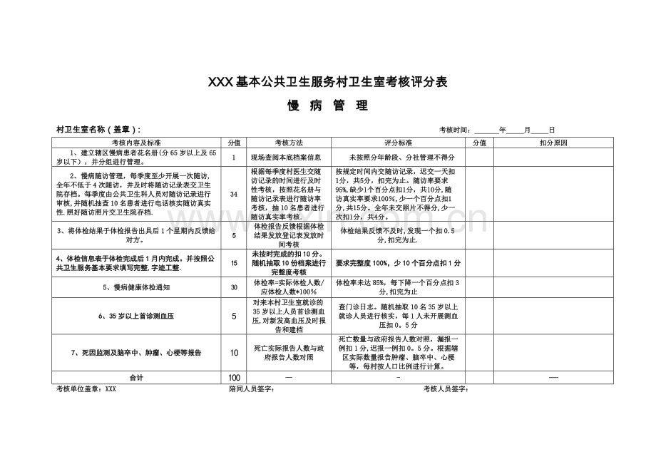 村级基本公共卫生考核评分表.docx_第3页