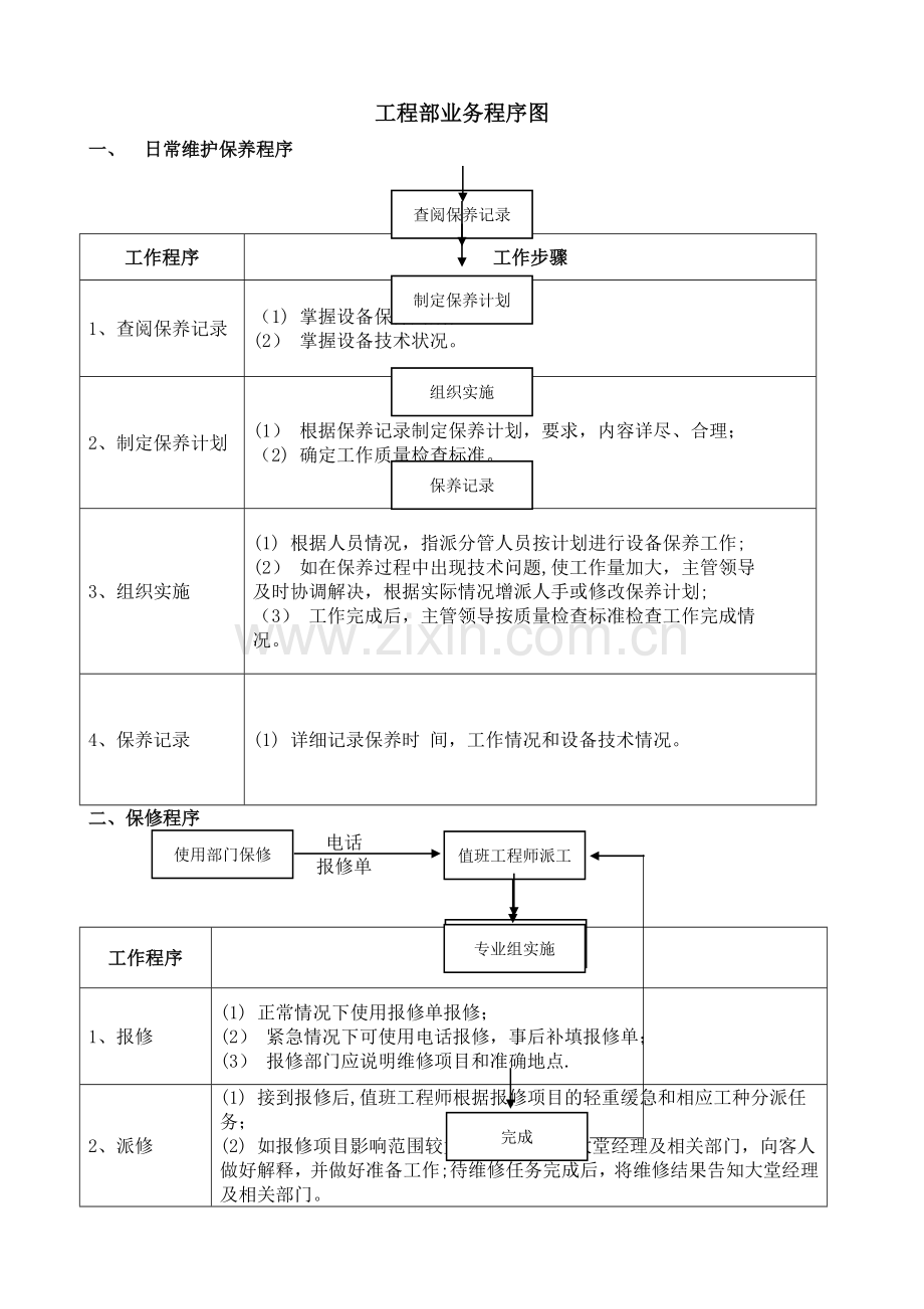 物业工程部业务流程图.doc_第1页