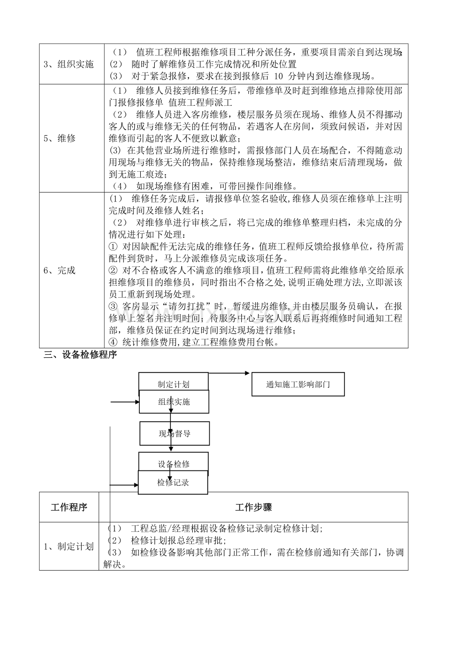 物业工程部业务流程图.doc_第2页