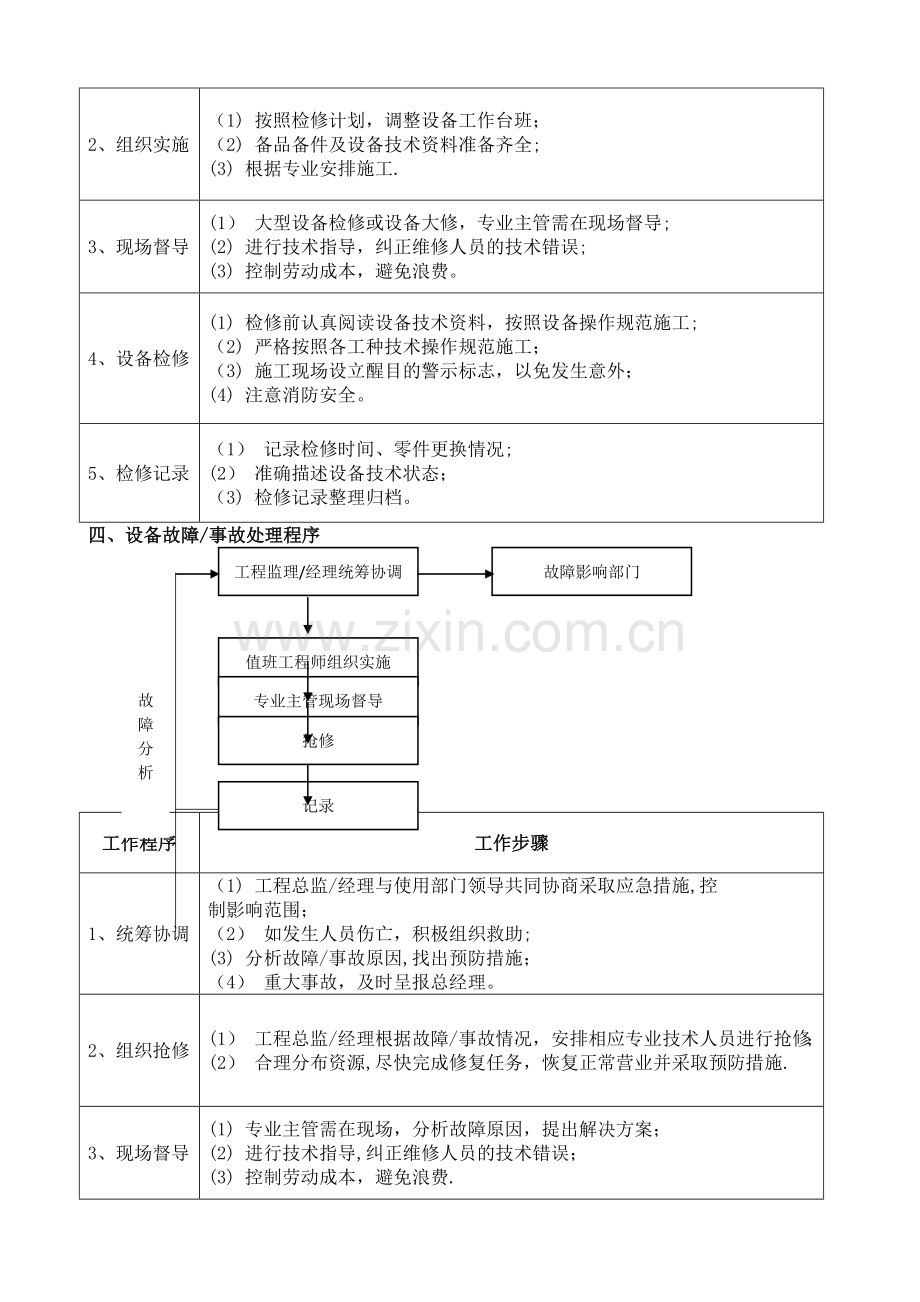 物业工程部业务流程图.doc_第3页