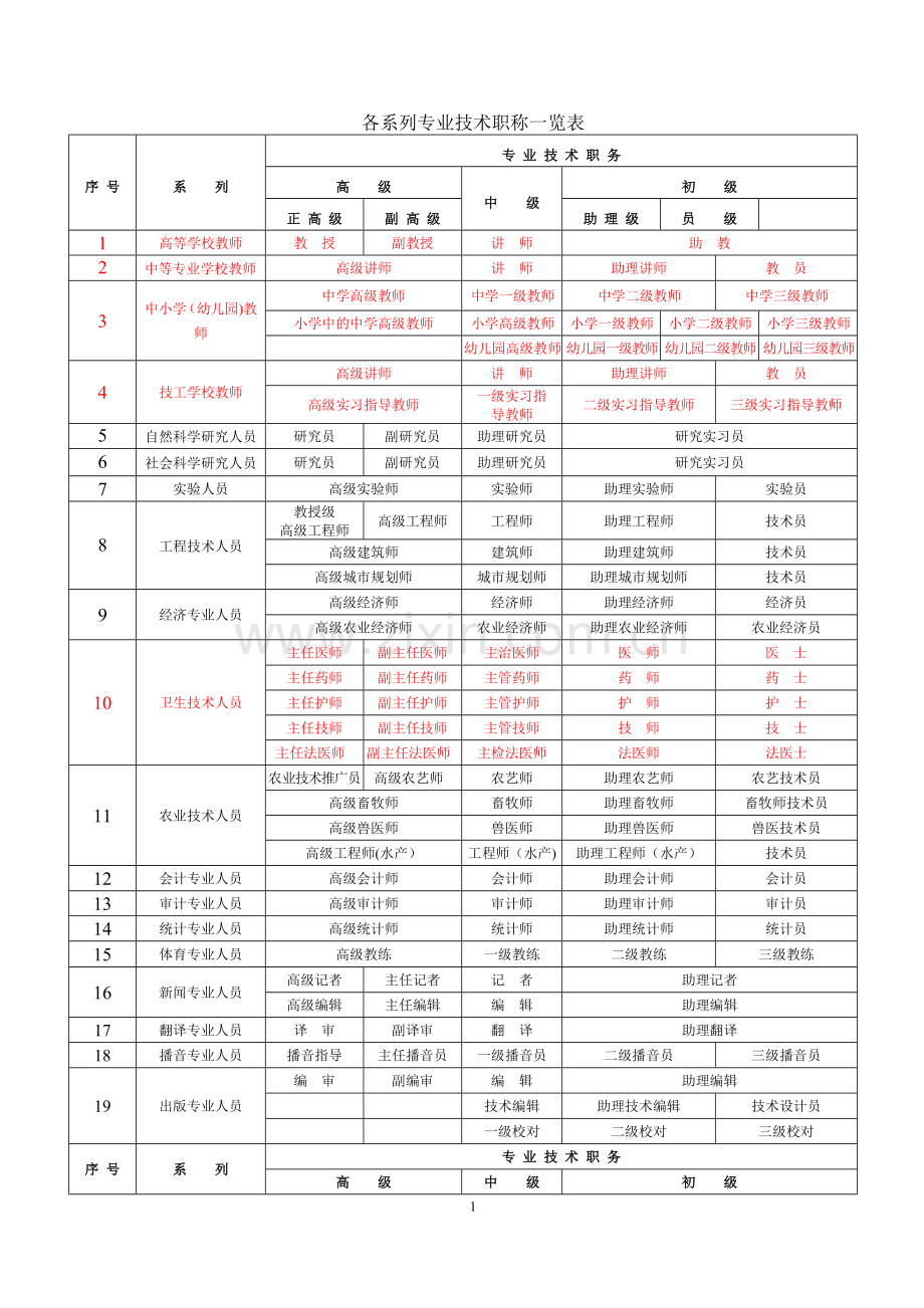 职称级别一览表.doc_第1页