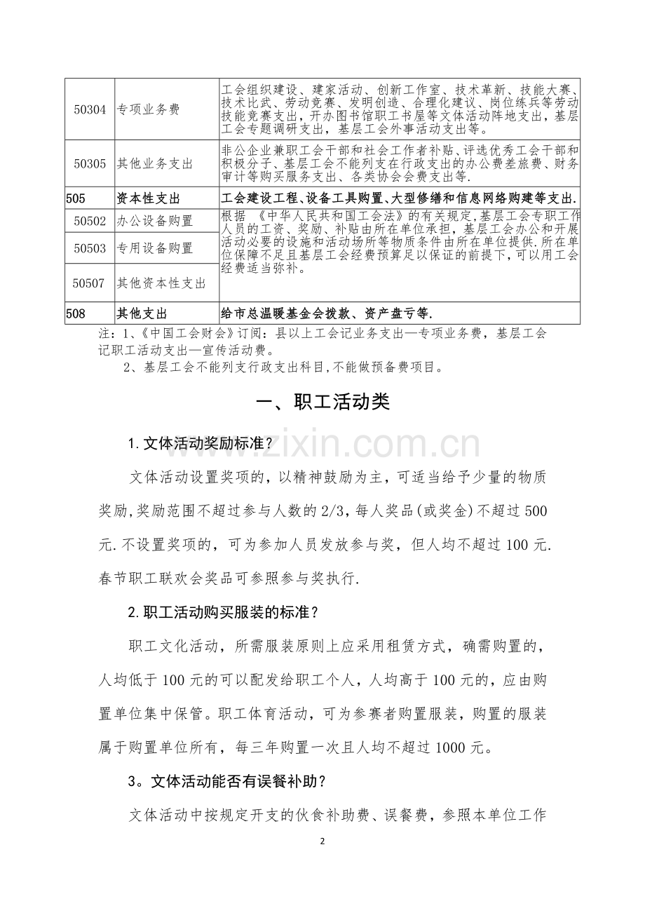 工会经费使用管理常见问题解答.doc_第2页