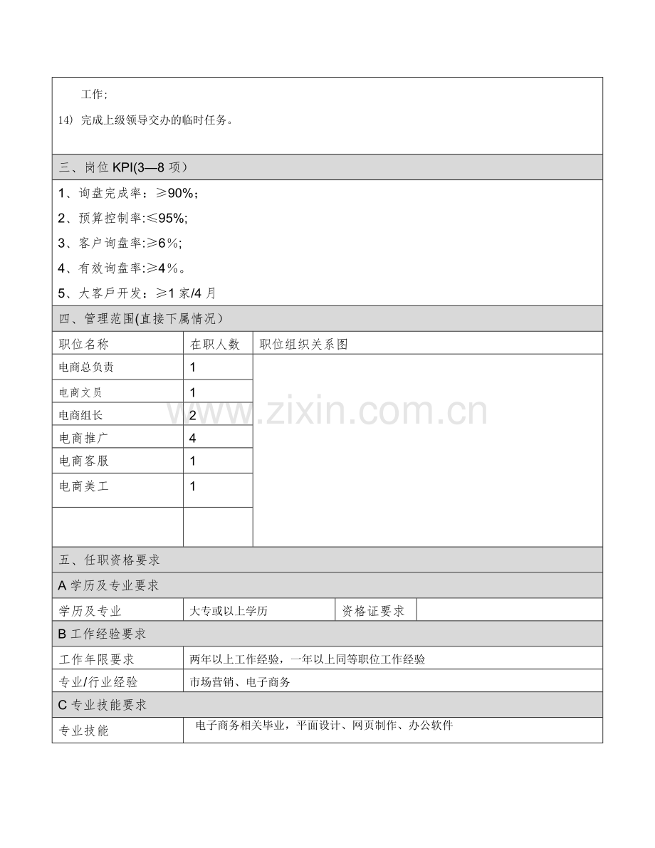 电商部主管岗位职责.docx_第2页