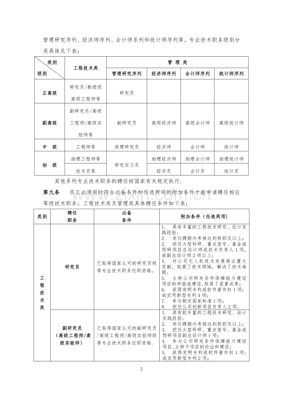 专业技术职务聘任管理办法.docx_第2页