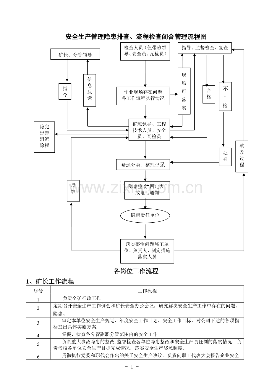 煤矿岗位工作流程.doc_第2页