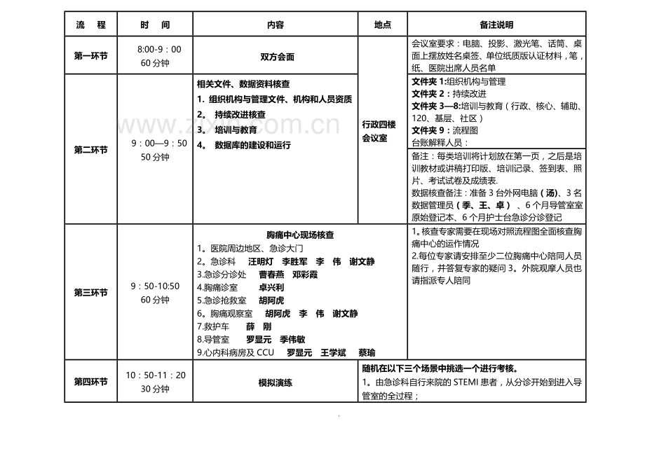 胸痛中心现场核查迎检方案-(最终).doc_第3页