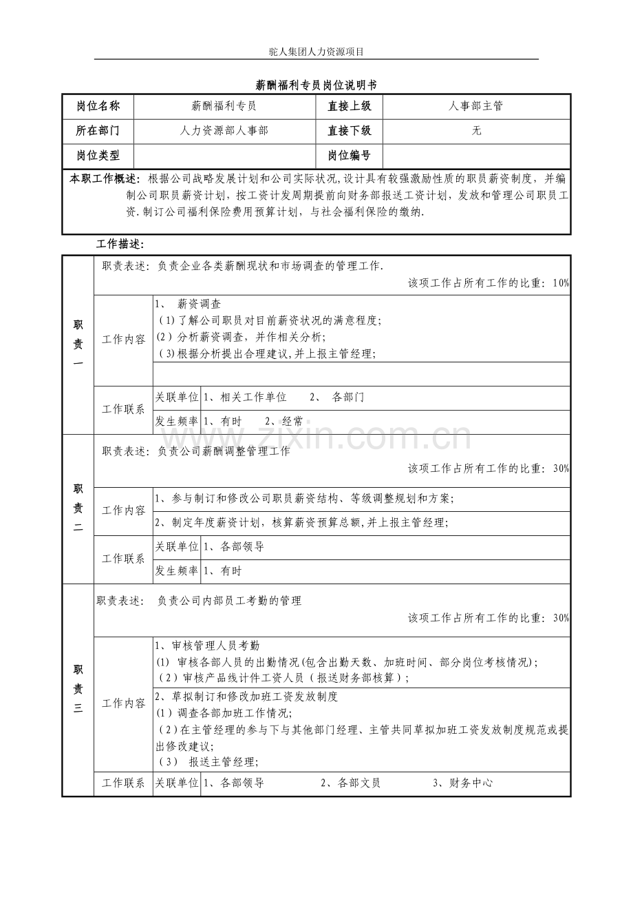 薪酬福利专员岗位说明书模板.doc_第1页