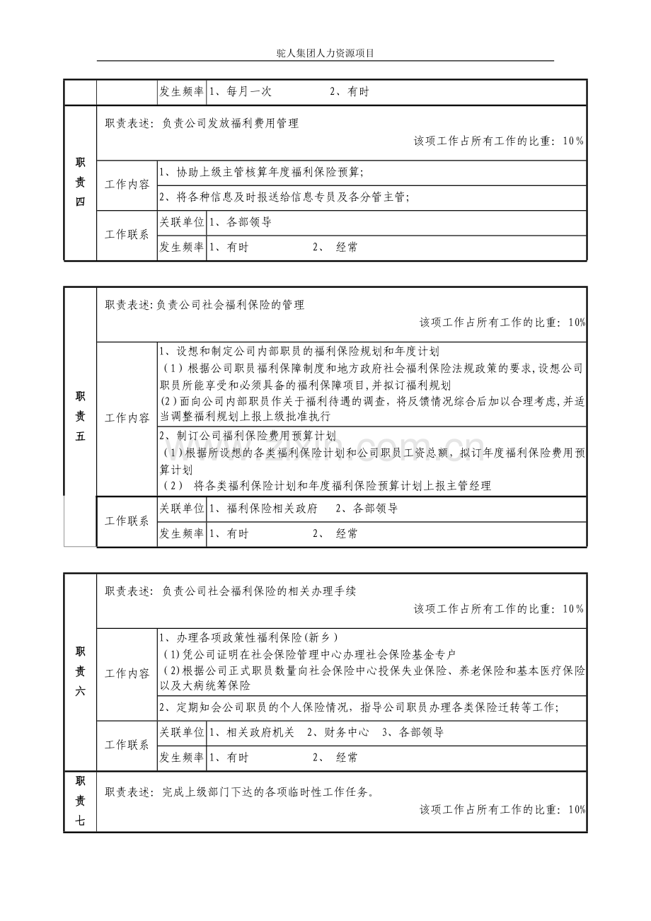 薪酬福利专员岗位说明书模板.doc_第2页