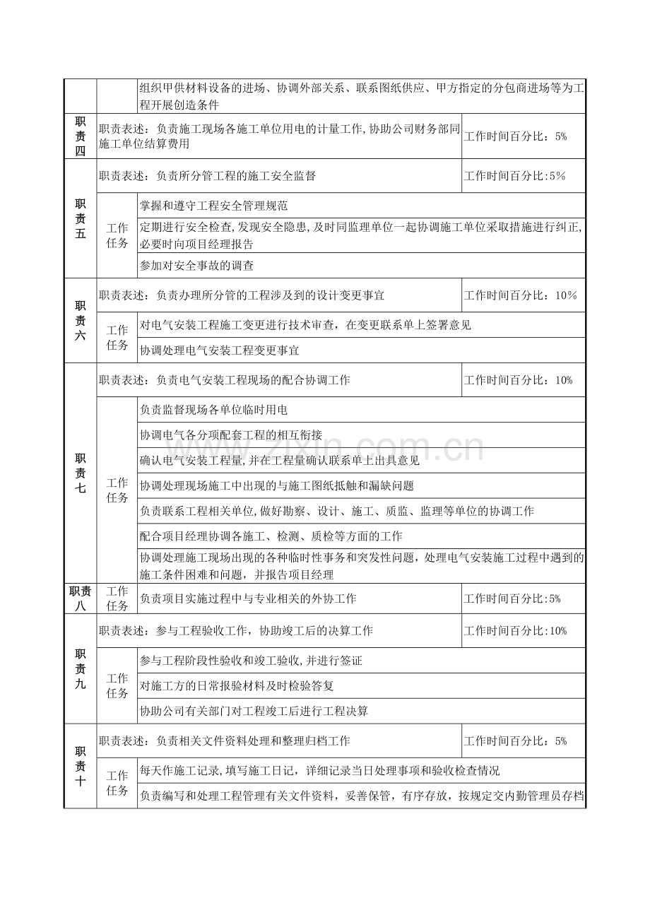 电气机械工程师岗位说明书.docx_第2页