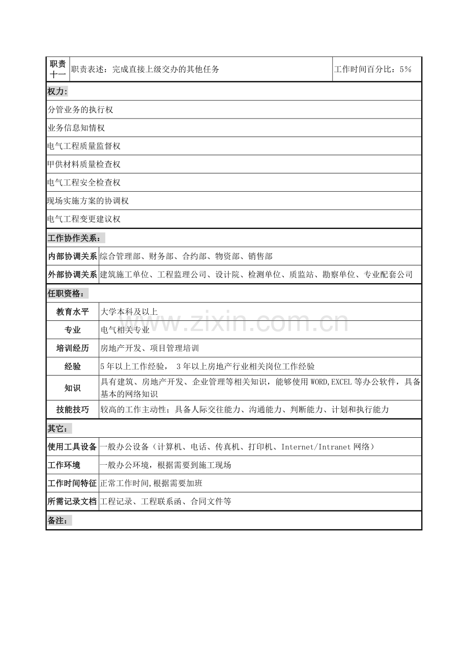 电气机械工程师岗位说明书.docx_第3页