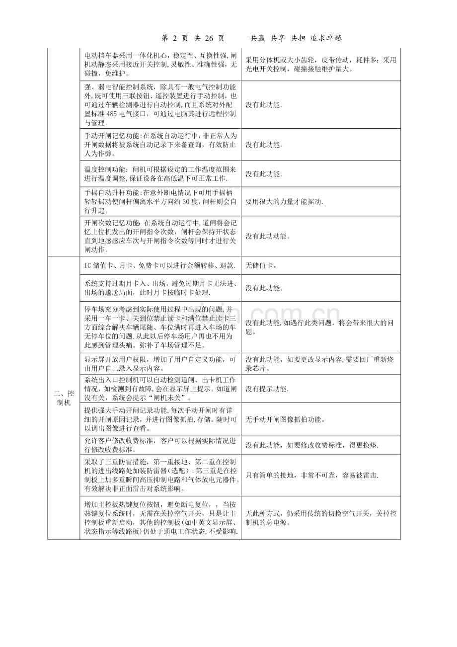 捷顺停车场系统方案2017.2.7.doc_第2页