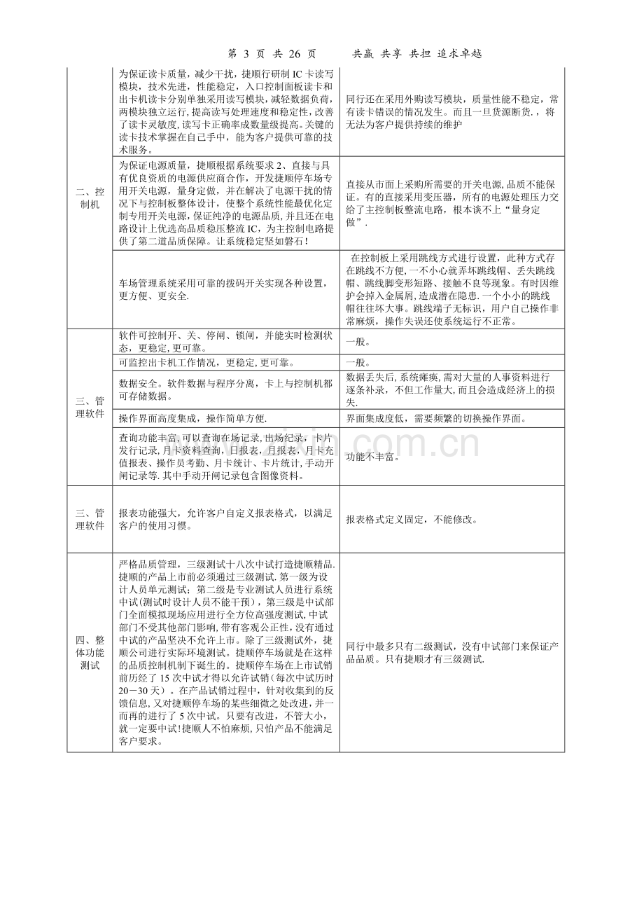 捷顺停车场系统方案2017.2.7.doc_第3页