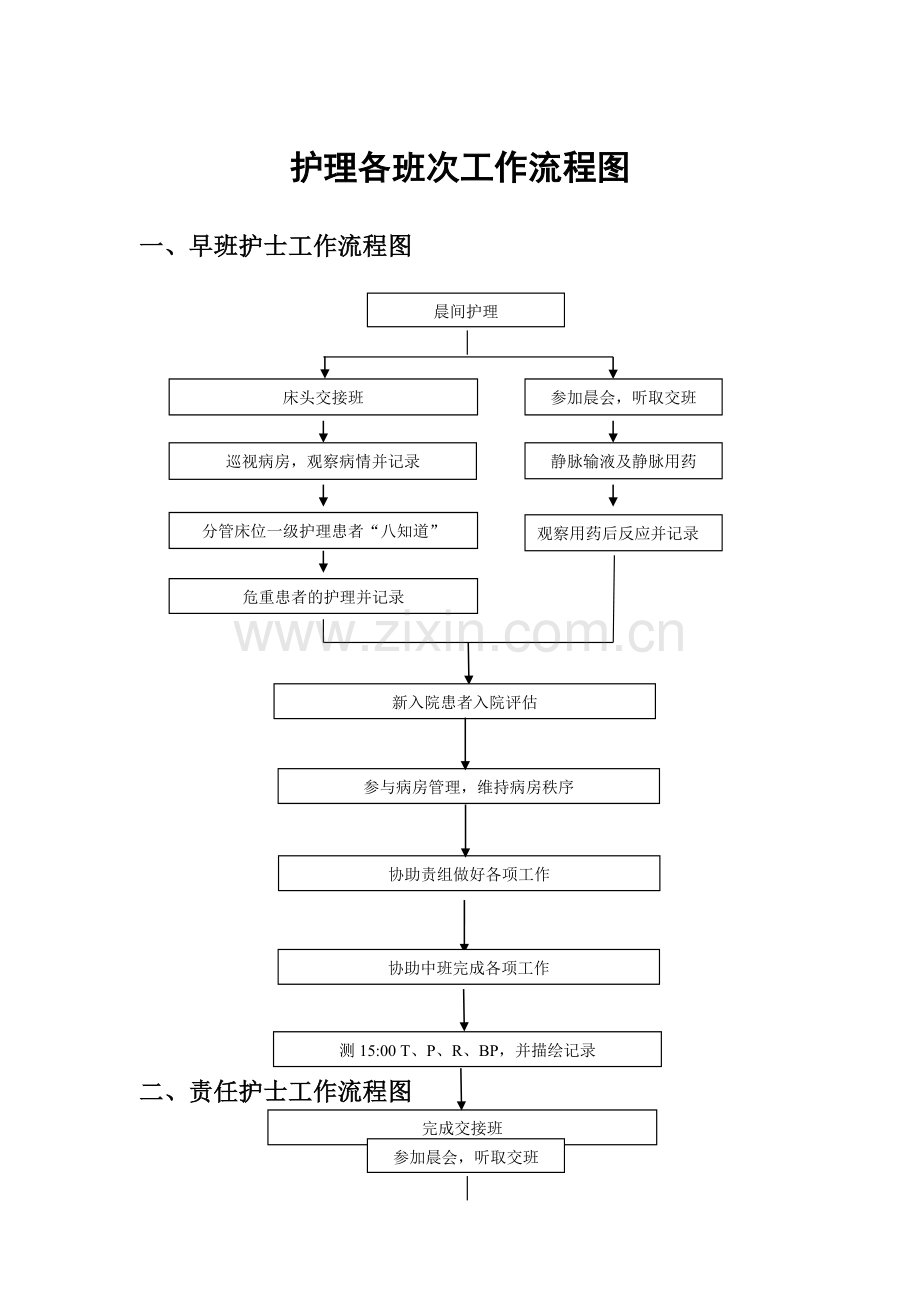 护理各班次工作流程图(修改版).doc_第1页