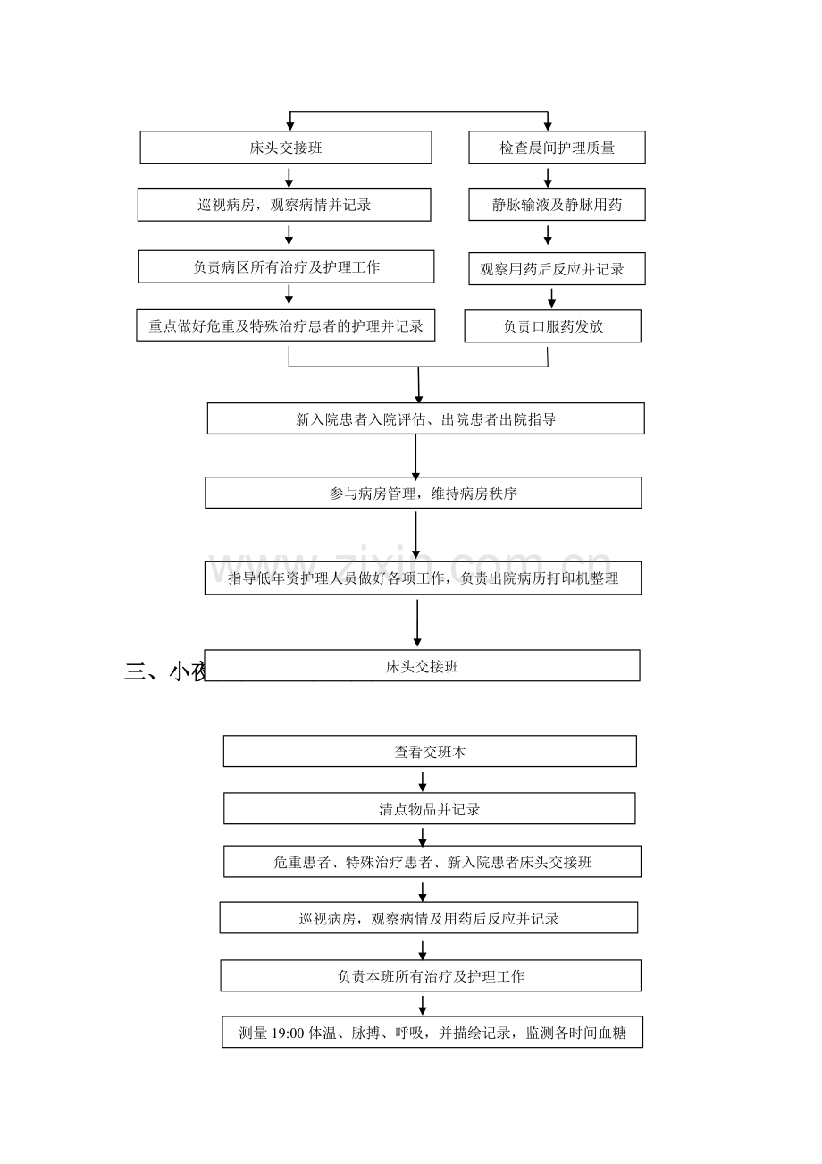 护理各班次工作流程图(修改版).doc_第2页