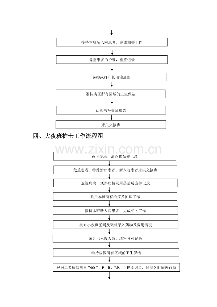 护理各班次工作流程图(修改版).doc_第3页