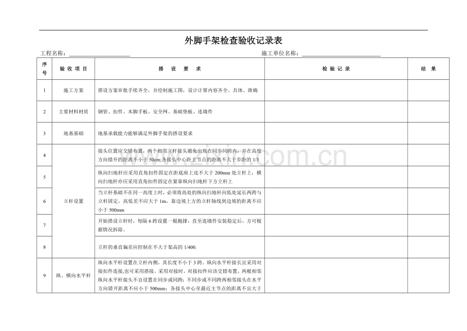 脚手架专项检查表(含首层外架).doc_第1页