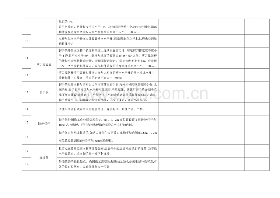 脚手架专项检查表(含首层外架).doc_第2页