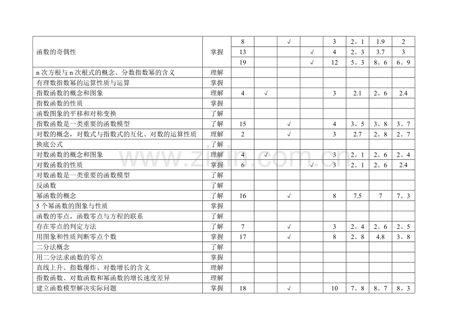 学科试卷分析模板.doc_第3页