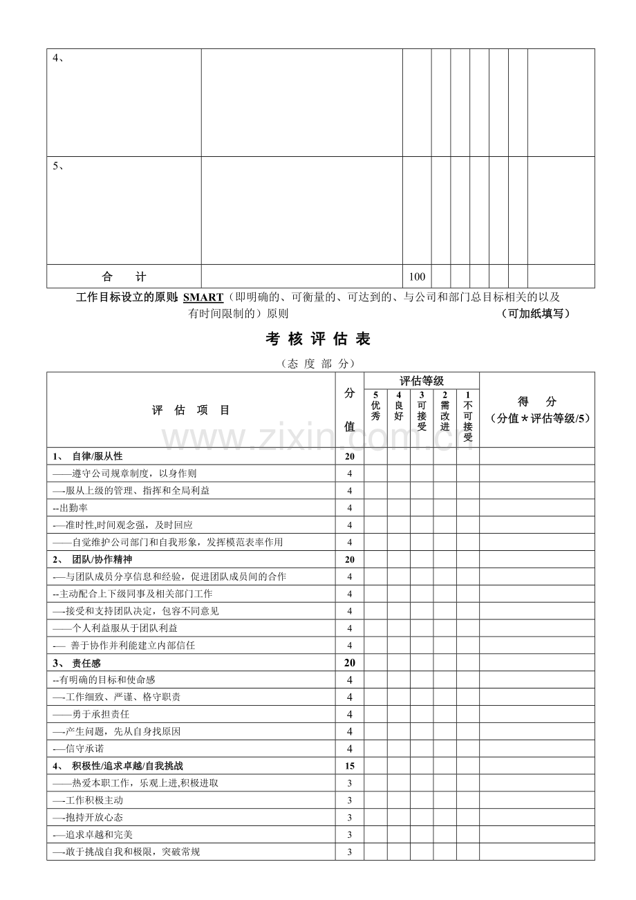 中高级管理人员考核评估表.doc_第2页