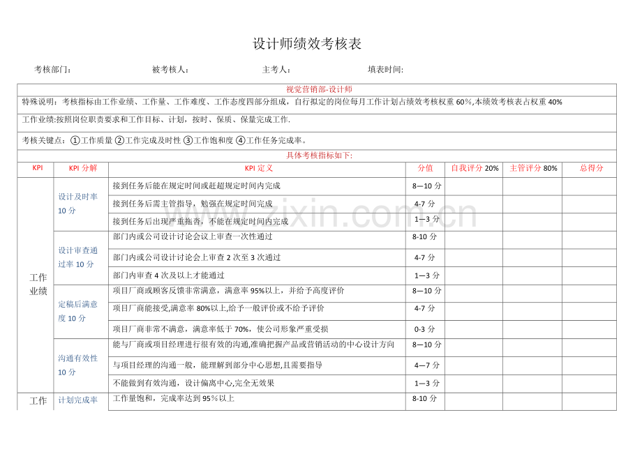 电商设计师美工绩效考核方案.docx_第1页