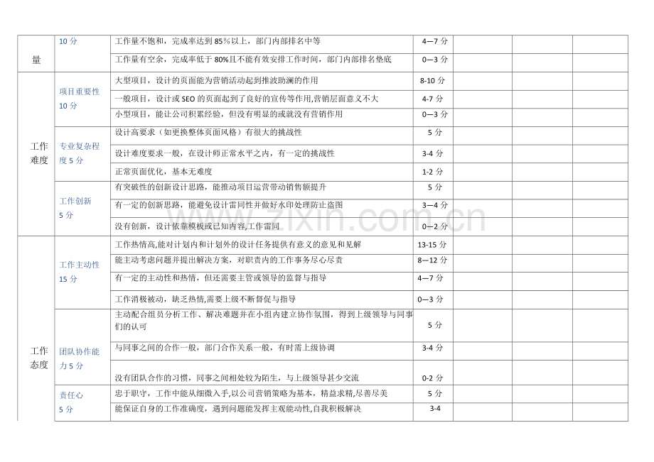 电商设计师美工绩效考核方案.docx_第2页