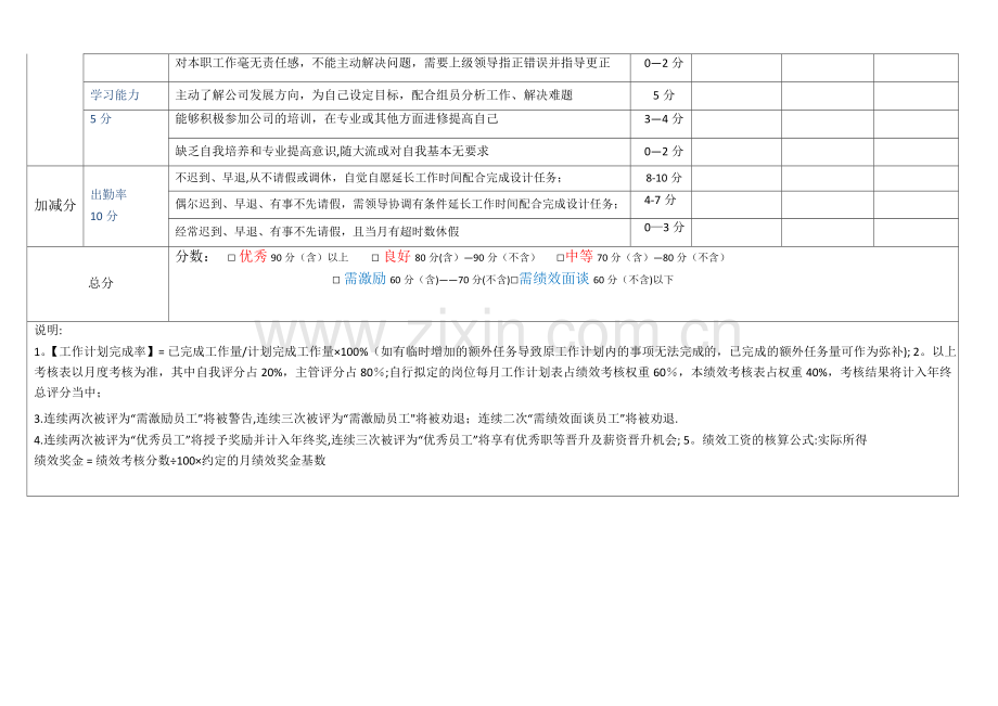 电商设计师美工绩效考核方案.docx_第3页