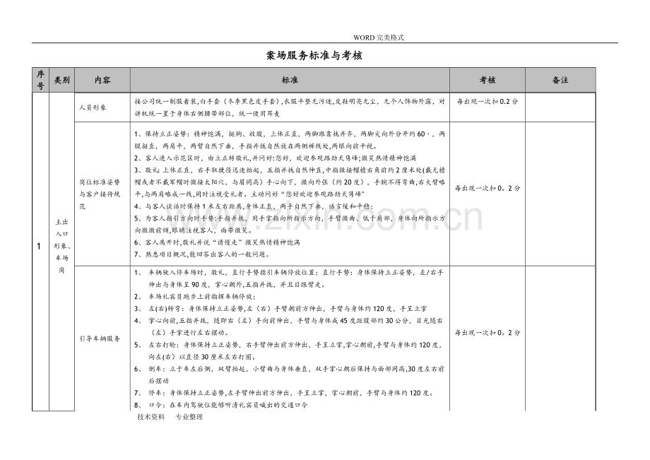 物业案场服务标准及考核.doc_第1页