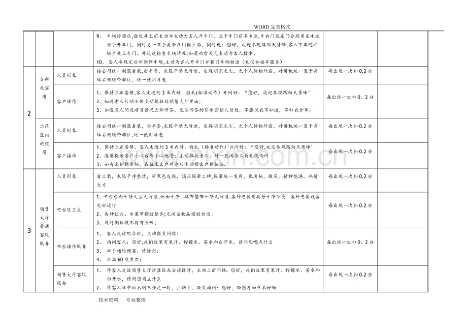 物业案场服务标准及考核.doc_第2页