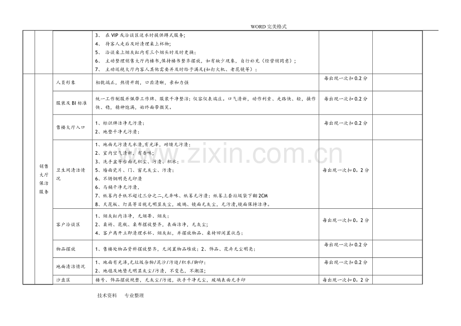 物业案场服务标准及考核.doc_第3页