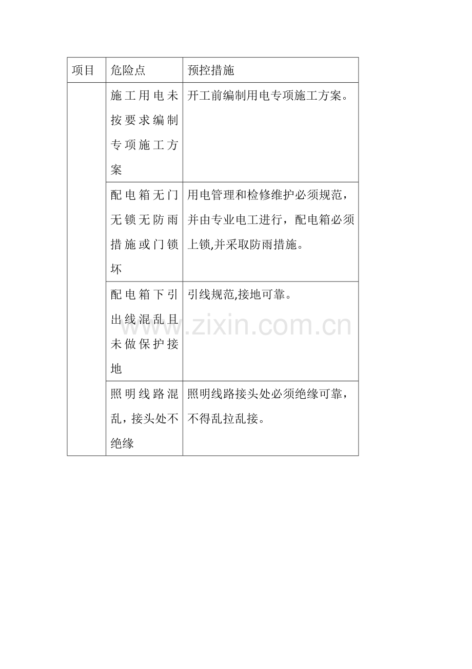 施工现场临时用电危害因素清单.doc_第3页