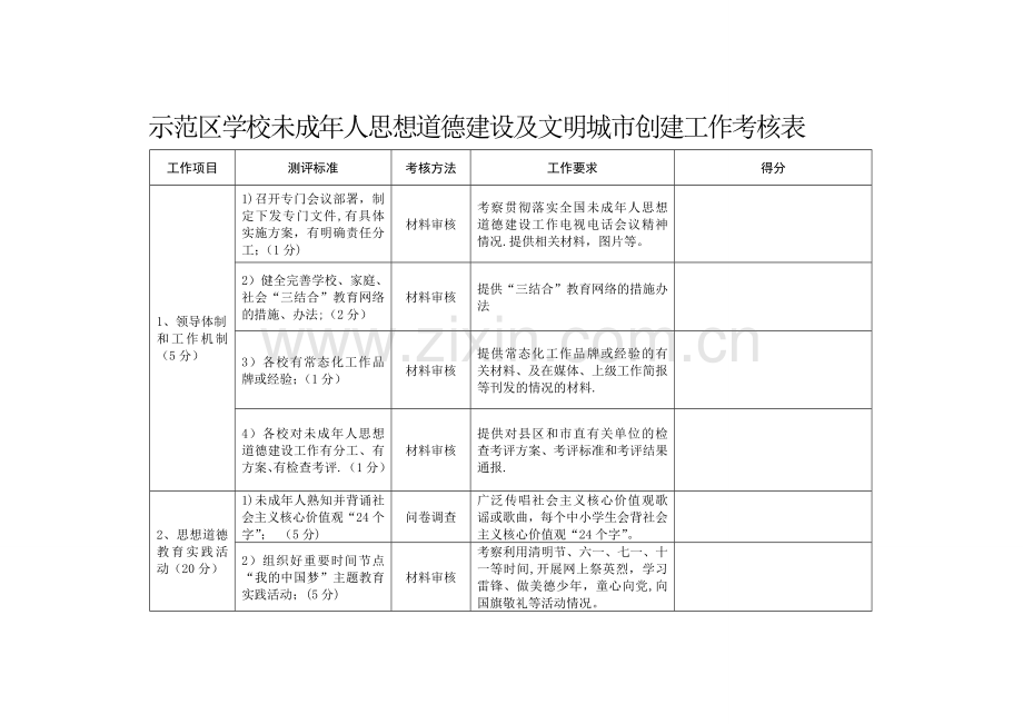 未成年人思想道德建设及文明城市考核表.doc_第1页