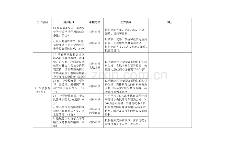 未成年人思想道德建设及文明城市考核表.doc_第2页