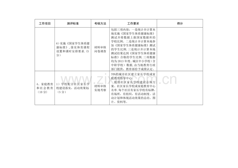 未成年人思想道德建设及文明城市考核表.doc_第3页