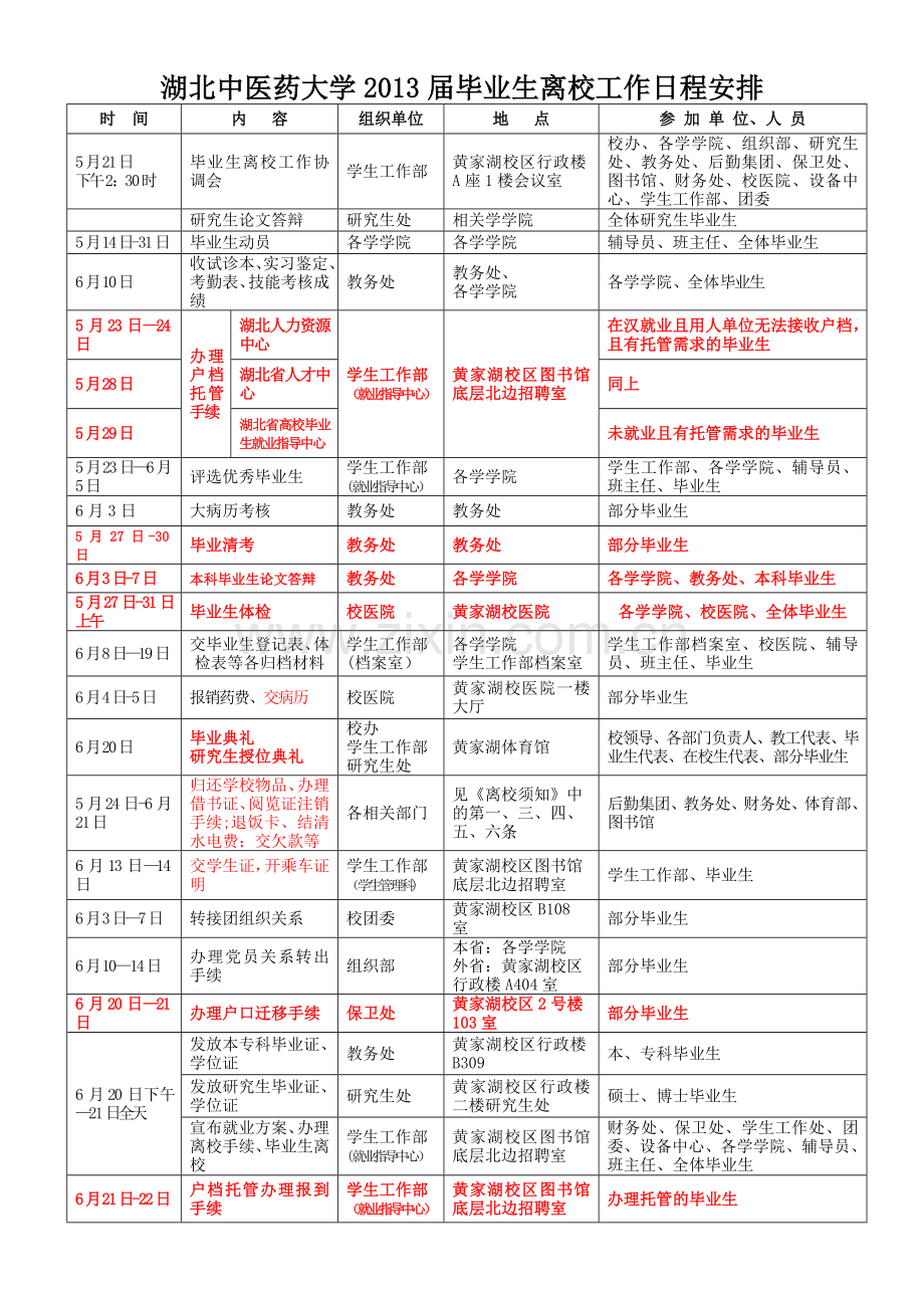 毕业流程方案.doc_第1页