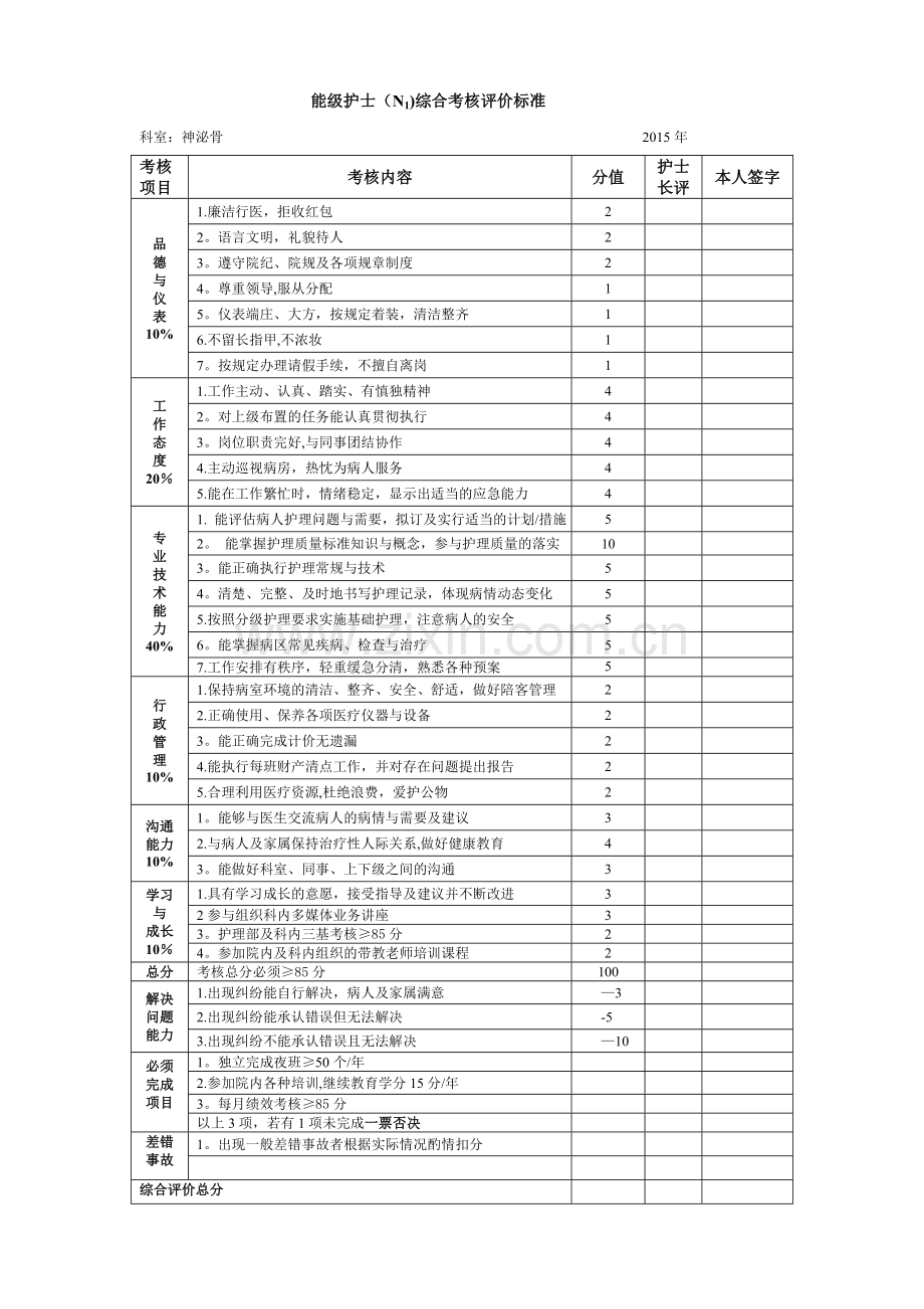 能级护士考核标准(含评分标准).doc_第1页