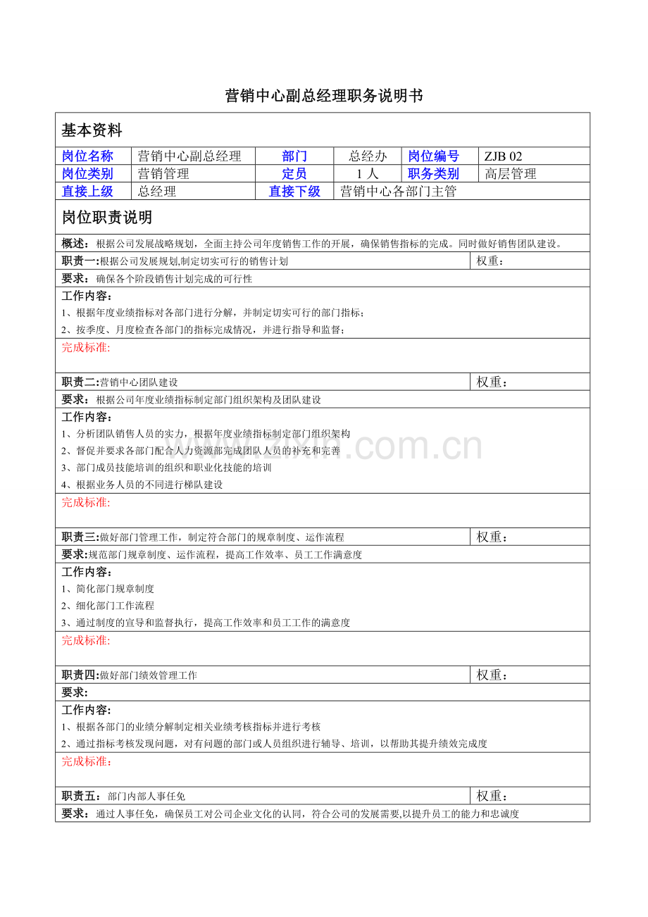 营销中心副总经理岗位职责-(2).doc_第1页