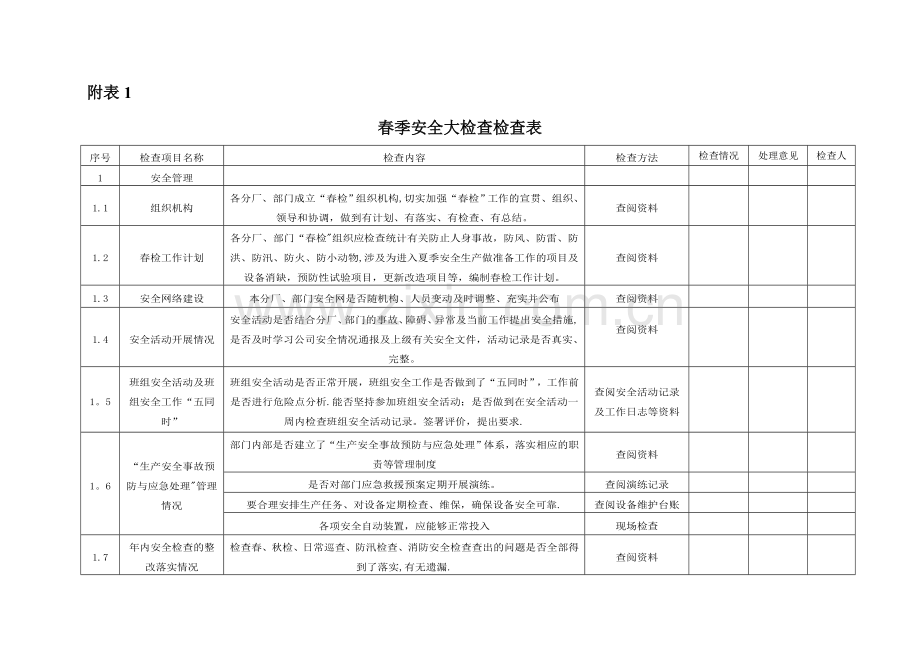 春季安全大检查检查表.doc_第1页