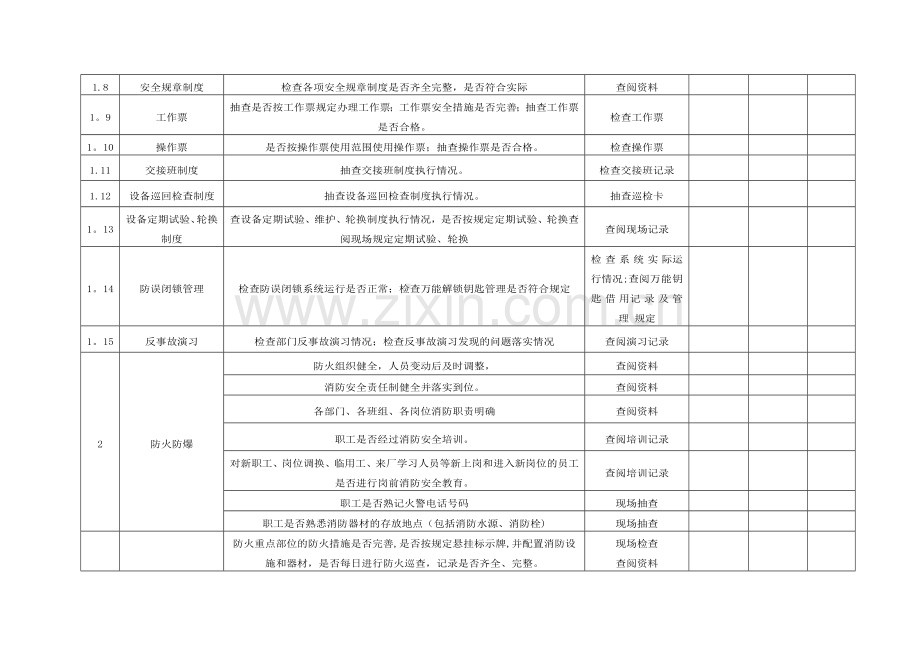 春季安全大检查检查表.doc_第2页