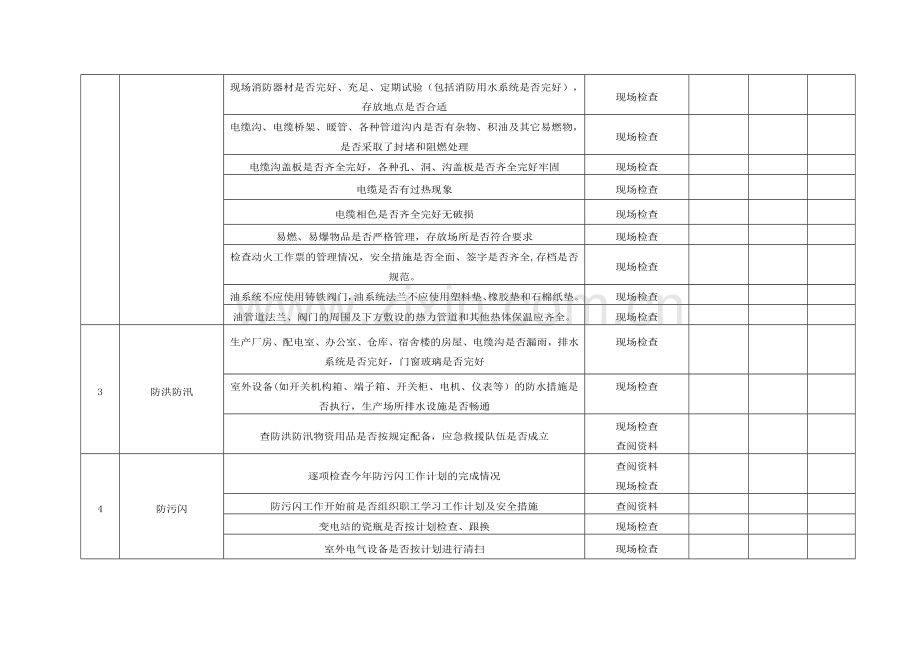 春季安全大检查检查表.doc_第3页