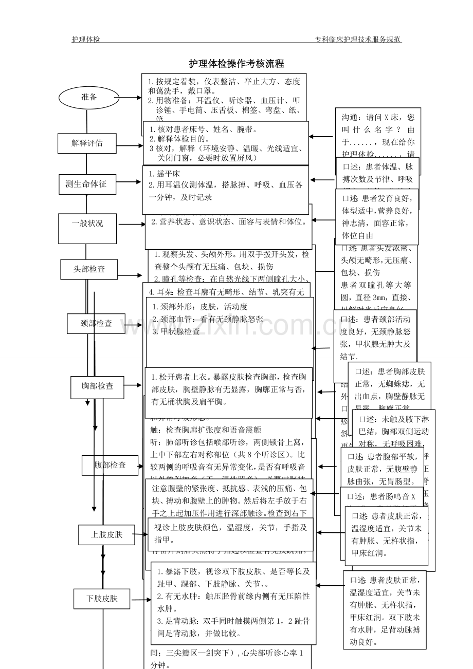 护理体检流程.doc_第1页