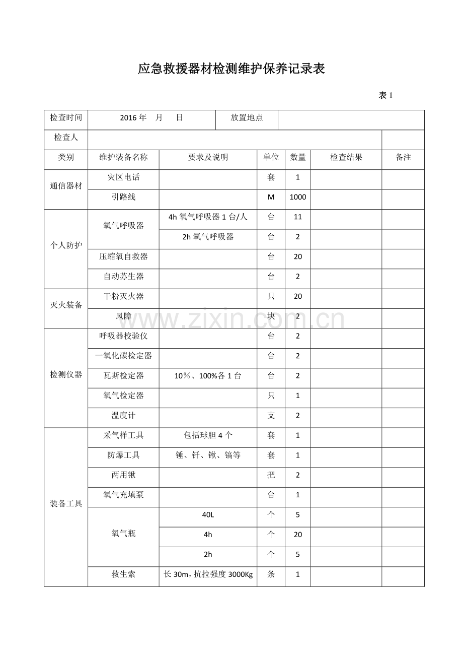 应急救援器材检测维护保养记录表.doc_第2页