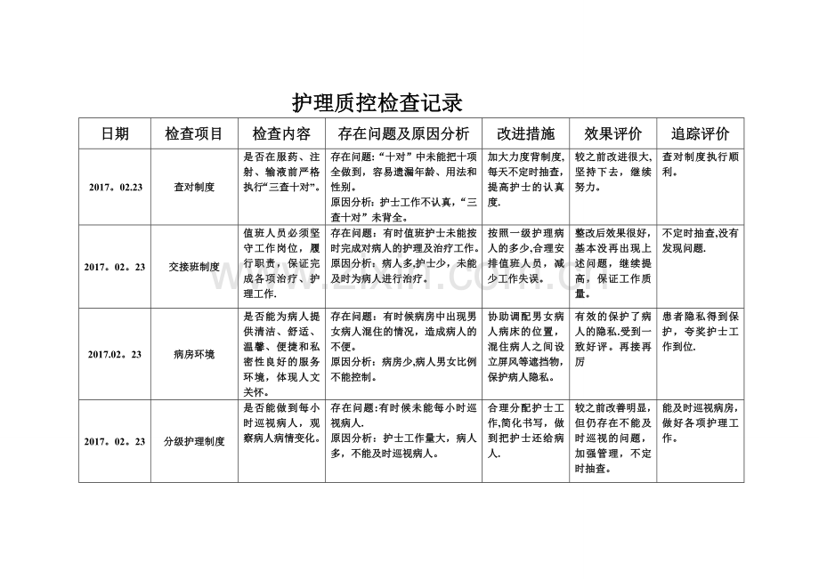 护理质部日常护理质量检查记录.doc_第2页