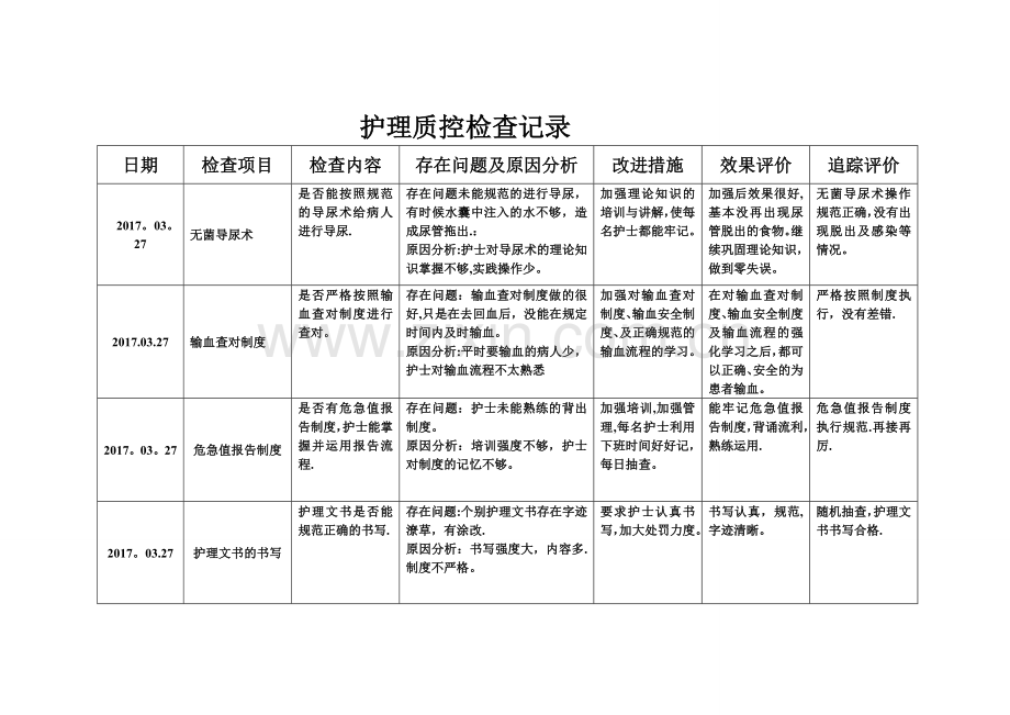 护理质部日常护理质量检查记录.doc_第3页