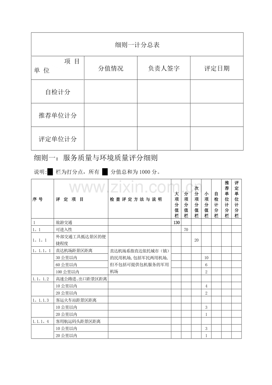 旅游景区质量等级评定与划分.doc_第2页