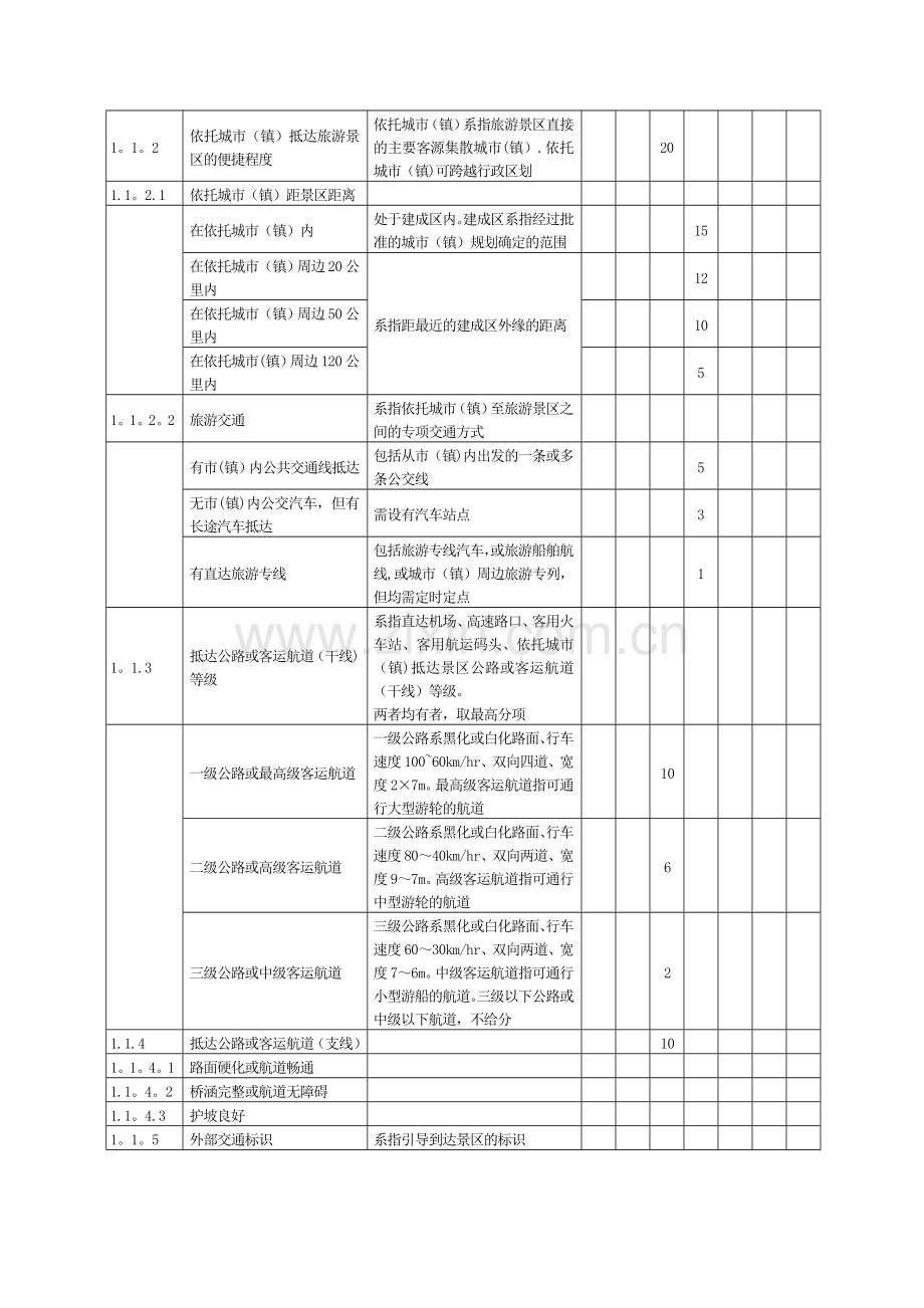 旅游景区质量等级评定与划分.doc_第3页