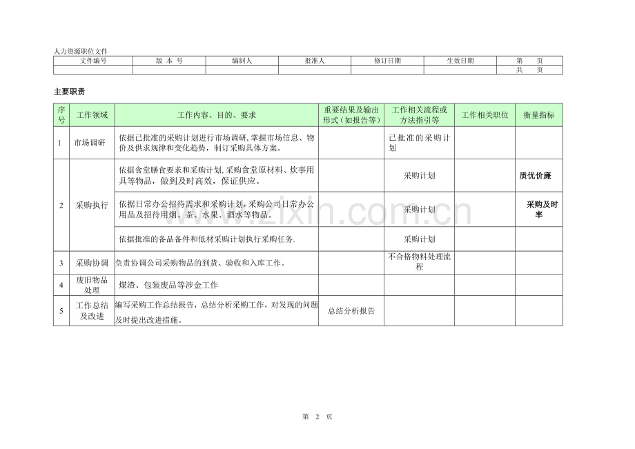 职位说明书--采购主管.doc_第2页