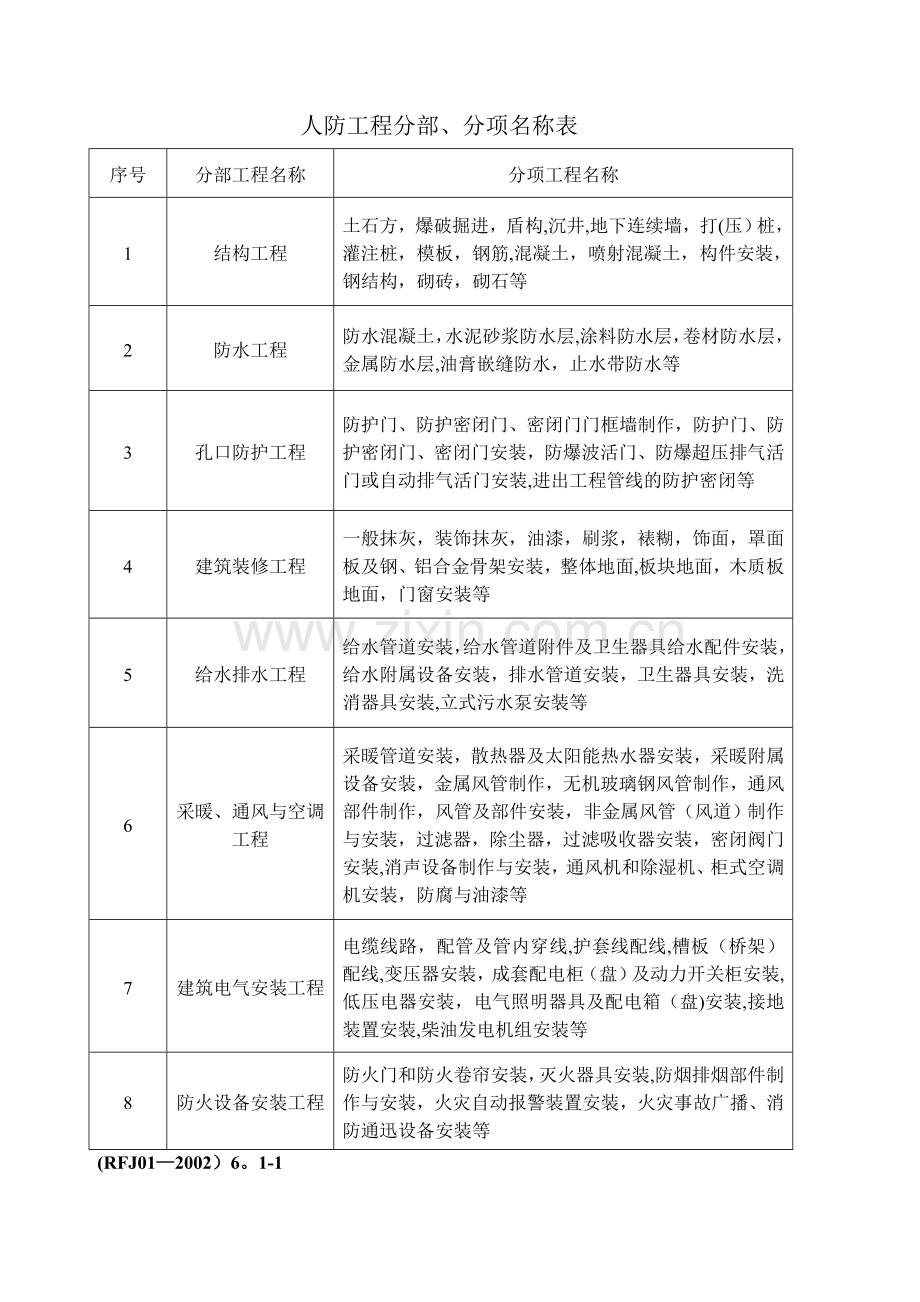 人防工程验收表格(新).doc_第1页